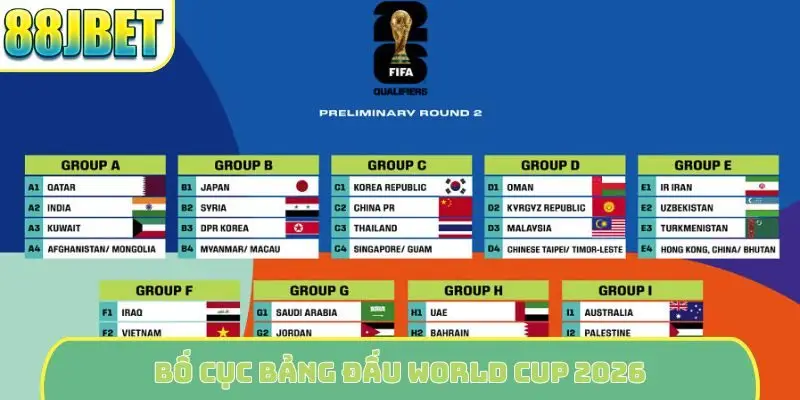 Bố cục bảng đấu World Cup 2026