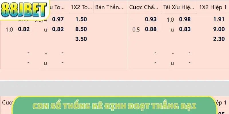 Con số thống kê định đoạt thắng bại