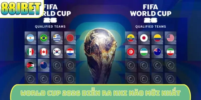 World Cup 2026 diễn ra khi nào